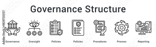 Governance structure providing oversight through policies and procedures with systematic process reporting.
