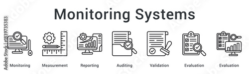 Monitoring systems tracking measurement and reporting through auditing with validation and evaluation processes.