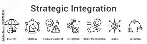 Strategic integration combining risk management with project management for impact assessment and execution excellence.