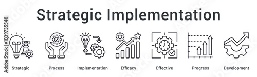 Strategic implementation of processes ensuring efficacy and effective progress toward comprehensive development.
