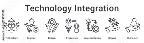 Technology integration with engineering design through production implementation delivering service to customers.
