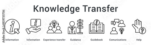 Knowledge transfer sharing information and experience through guidance with guidebooks and effective communications help.