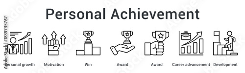 Personal achievement through motivation and winning awards leading to career advancement and development.