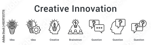 Creative innovation generating ideas through brainstorming sessions addressing questions for innovative solutions.