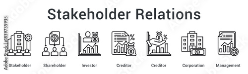 Stakeholder relations managing shareholders, investors, and creditors within corporation under effective management oversight.