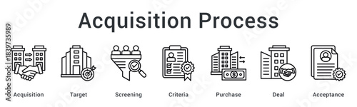 Acquisition process identifies target through screening criteria for purchase deal leading to final acceptance stage.