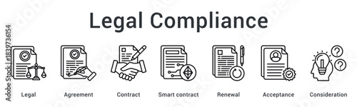 Legal compliance establishes agreement through contract and smart contract with renewal acceptance and proper consideration.