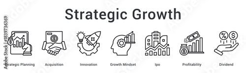Strategic growth pursues acquisition and innovation with growth mindset leading to profitable dividend generating outcomes.