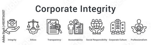 Corporate integrity maintains ethics and transparency with accountability for social responsibility within professional culture.