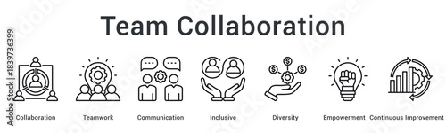 Team collaboration fosters teamwork through communication in inclusive diverse environments with empowerment and improvement focus.
