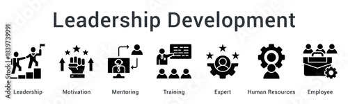 Leadership Development empowers growth through motivation, mentoring, expert guidance, and effective training to strengthen employee capabilities.