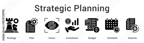 Strategic Planning creates a clear roadmap by aligning strategy, vision, budgeting, scheduling, and execution for long-term business success.