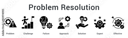 Problem Resolution improves decision-making by addressing challenges with structured approaches, expert guidance, and effective solutions.