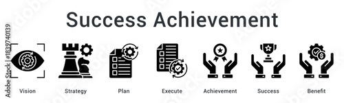 Success Achievement drives results by combining vision, strategy, planning, execution, and achievement to deliver meaningful business success.