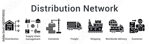 Distribution Network builds strong logistics through supply chain management, container handling, freight shipping, global delivery, and customer service.