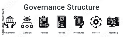 Governance structure providing oversight through policies and procedures with systematic process reporting.
