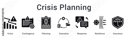 Crisis planning establishing contingency measures and execution protocols for resilience with insurance protection.
