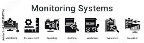 Monitoring systems tracking measurement and reporting through auditing with validation and evaluation processes.