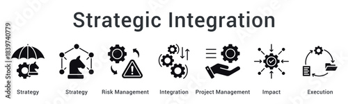 Strategic integration combining risk management with project management for impact assessment and execution excellence.
