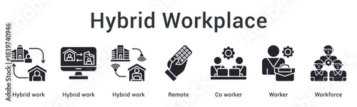 Hybrid workplace model combining flexible work arrangements with remote coworkers building effective workforce. icon sheet multiple style collection