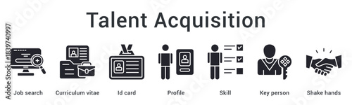 Talent acquisition from job search and resume review through skill assessment to key person agreements. icon sheet multiple style collection