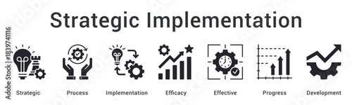 Strategic implementation of processes ensuring efficacy and effective progress toward comprehensive development.