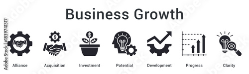Business growth building alliances and acquisitions through investment realizing potential development with clarity.