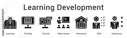 Learning development through training and tutorials with video lessons and homework building skills and experience.
