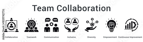 Team collaboration fosters teamwork through communication in inclusive diverse environments with empowerment and improvement focus.
