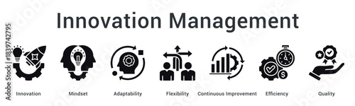 Innovation management cultivates mindset of adaptability and flexibility through continuous improvement for efficiency and quality.