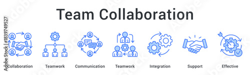 Team Collaboration improves results through strong teamwork, open communication, integration, and supportive coordination across the team.
