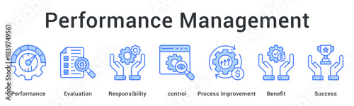 Performance Management enhances results through evaluation, responsibility, process control, and continuous improvement to drive organizational success.