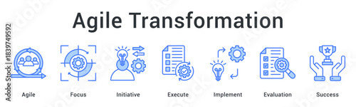 Agile Transformation boosts flexibility through focused initiatives, rapid execution, continuous evaluation, and effective implementation.