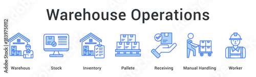 Warehouse Operations optimizes warehouse efficiency with organized stock handling, inventory control, pallet management, receiving, and worker operations.