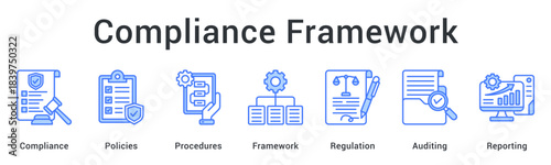 Compliance framework establishing policies and procedures with regulatory auditing and comprehensive reporting systems.