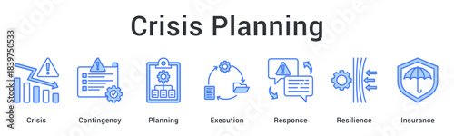 Crisis planning establishing contingency measures and execution protocols for resilience with insurance protection.