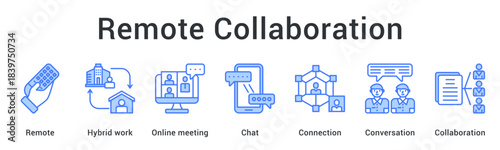 Remote collaboration enabling hybrid work through online meetings and chat for connected conversations. icon sheet multiple style collection