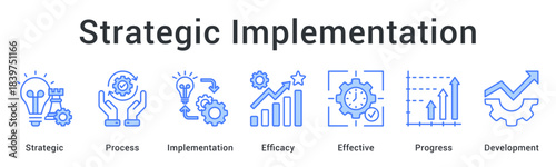 Strategic implementation of processes ensuring efficacy and effective progress toward comprehensive development.