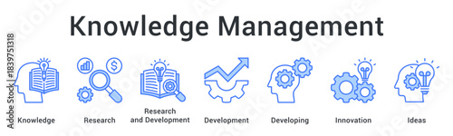 Knowledge management through research and development fostering innovation with developing ideas and concepts.