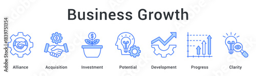 Business growth building alliances and acquisitions through investment realizing potential development with clarity.