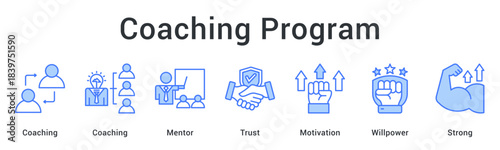 Coaching program with mentors building trust and motivation through willpower for strong performance.