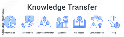 Knowledge transfer sharing information and experience through guidance with guidebooks and effective communications help.