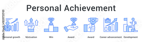 Personal achievement through motivation and winning awards leading to career advancement and development.