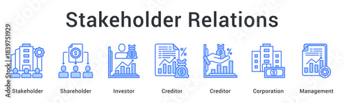 Stakeholder relations managing shareholders, investors, and creditors within corporation under effective management oversight.