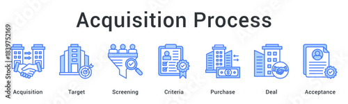 Acquisition process identifies target through screening criteria for purchase deal leading to final acceptance stage.
