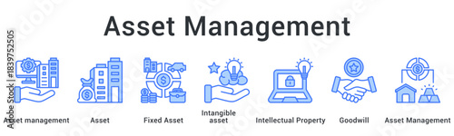 Asset management oversees fixed and intangible assets including intellectual property and goodwill systematically.