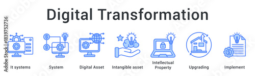 Digital transformation upgrades systems and digital assets protecting intellectual property through strategic implementation.