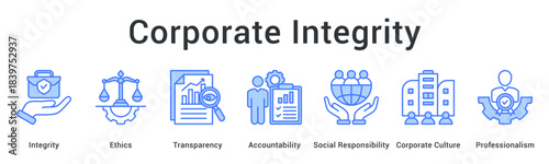 Corporate integrity maintains ethics and transparency with accountability for social responsibility within professional culture.