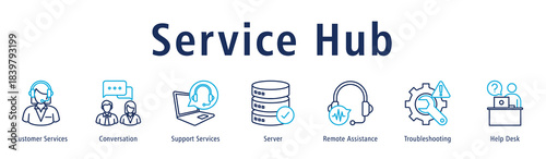 Service Hub web banner icon vector illustration with icons of Customer Services, Conversation, Support Services, Server, Remote Assistance, Troubleshooting and Help Desk.