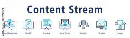 Content Stream web banner icon vector illustration with icons of Content Management, Video File, Encoding, Digital Content, Repository, Metadata and Storage.